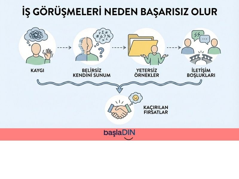 Mülakatı geçememenin nedenleri