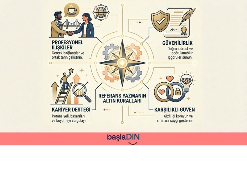 Referans Yazmanın Altın Kuralları